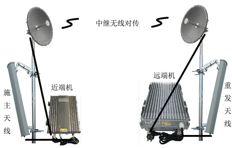 长丰镇智能无线拉远移频中继直放站近端机远端机